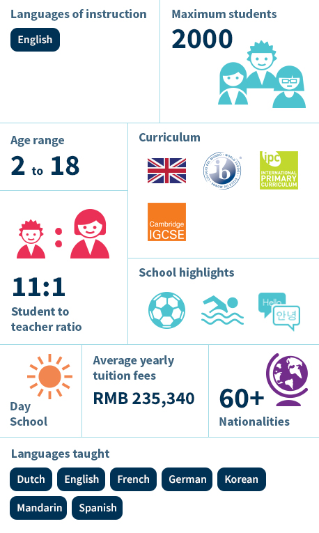 Infographic - The British International School Shanghai, Puxi