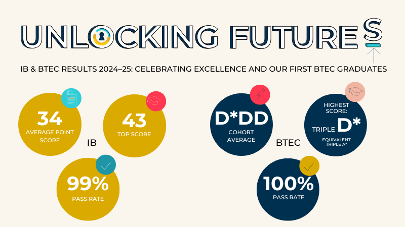 IB and BTEC Results 2025 British International School Abu Dhabi Exceptional IB and BTEC Results at BIS Abu Dhabi - Exceptional IB and BTEC Results at BIS Abu Dhabi