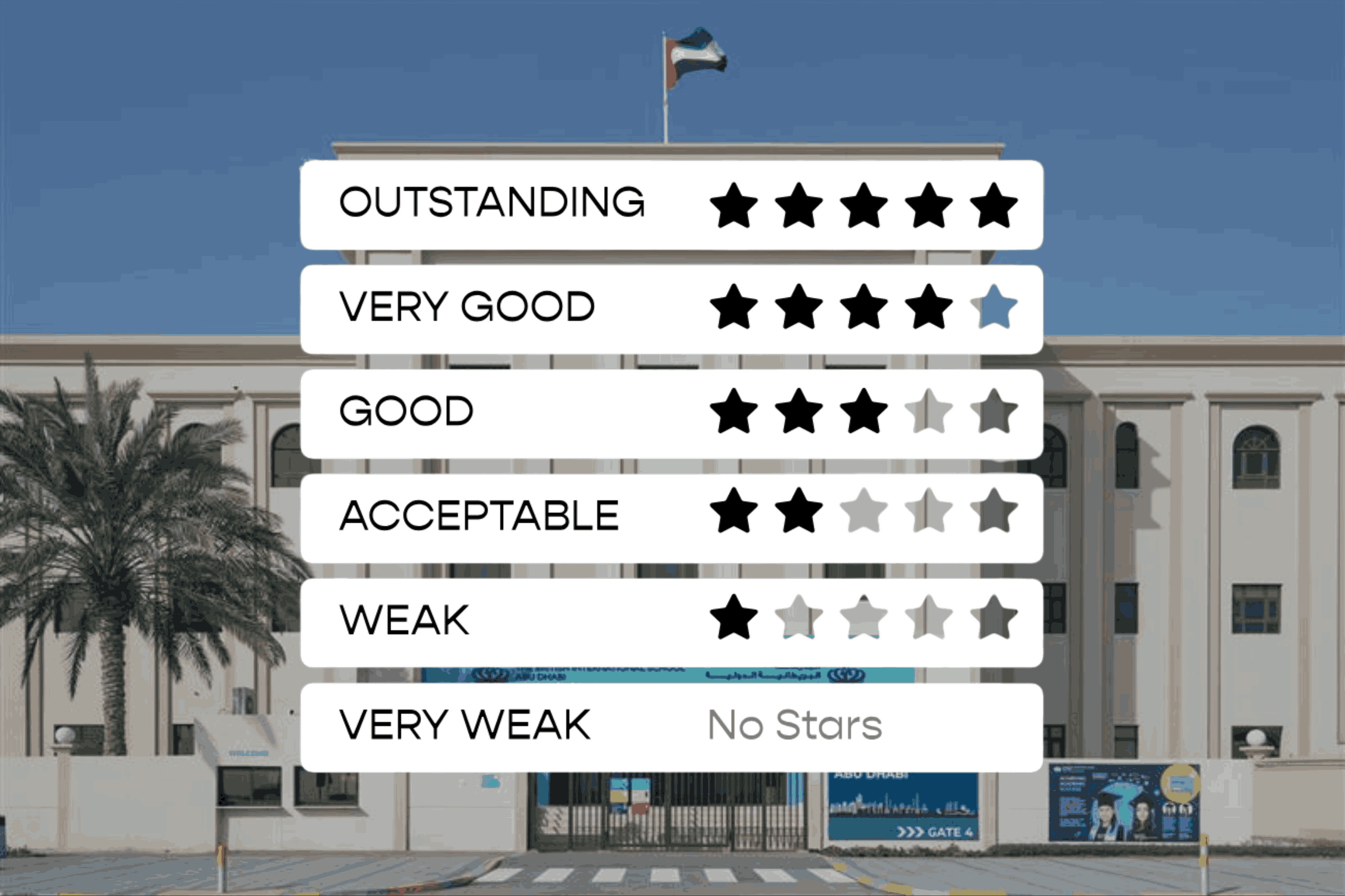 BIS Abu Dhabi Achieves Outstanding ADEK Rating Again