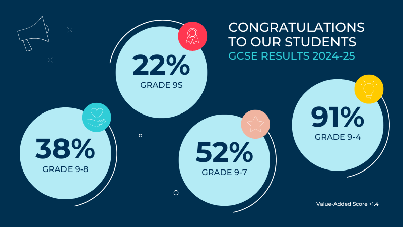 Academic Excellence Continues at BIS Abu Dhabi with Outstanding GCSE Results - Academic Excellence Continues at BIS Abu Dhabi with Outstanding GCSE Results