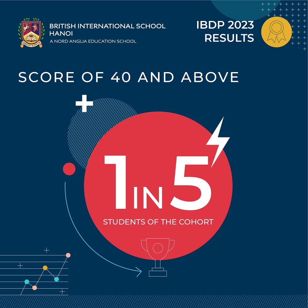 BIS Hanoi Students Achieve Record-breaking IB Results 2023: 100% Perfect Pass Rate | British International School Hanoi | Nord Anglia - Carousel For News Detail