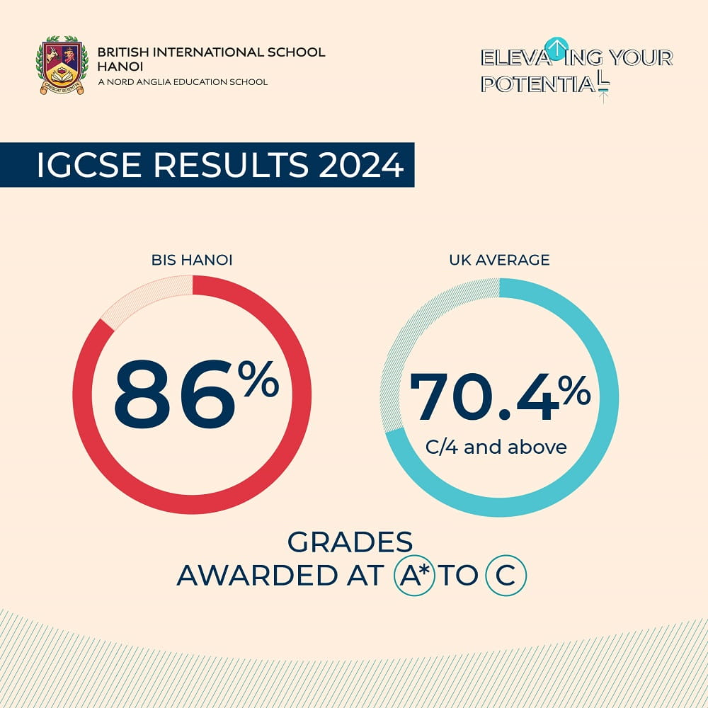 Kết quả kỳ thi IGCSE 2024 xuất sắc của học sinh BIS Hà Nội | Trường Quốc tế Anh BIS Hà Nội - Carousel For News Detail