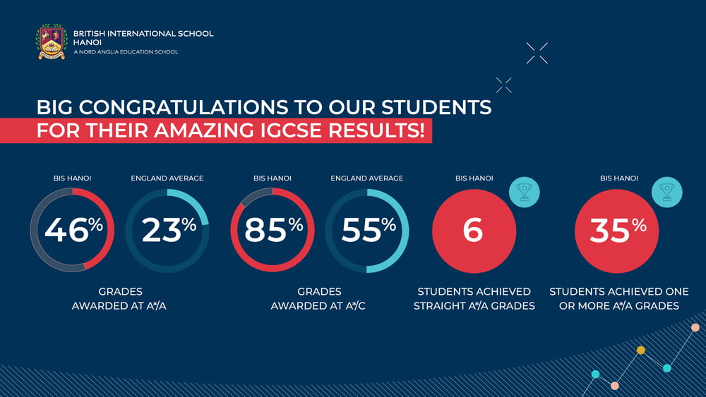 Chúc mừng kết quả thi IGCSE năm 2025 xuất sắc của học sinh BIS Hà Nội | Trường Quốc tế Anh BIS Hà Nội - BIS Hanoi celebrates outstanding IGCSE results 2025