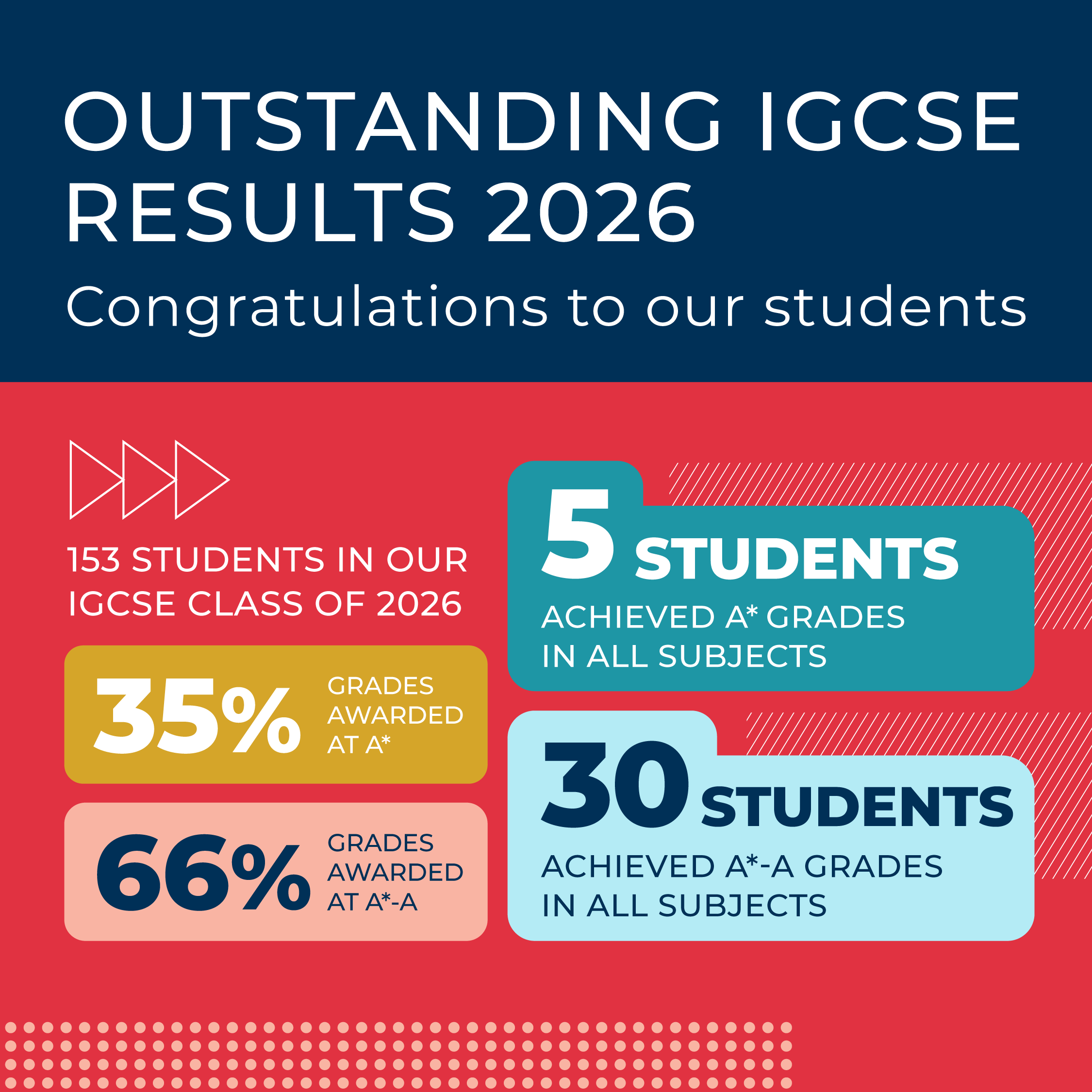 BIS HCMC IGCSE Students Secure Outstanding Results with 1 in 3 Grades at A* - IGCSE Results 2026
