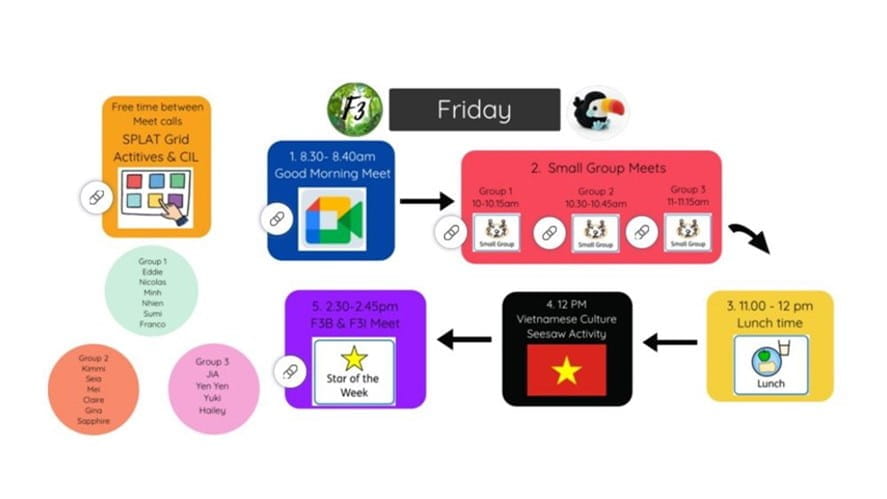 F3 Virtual Timetable