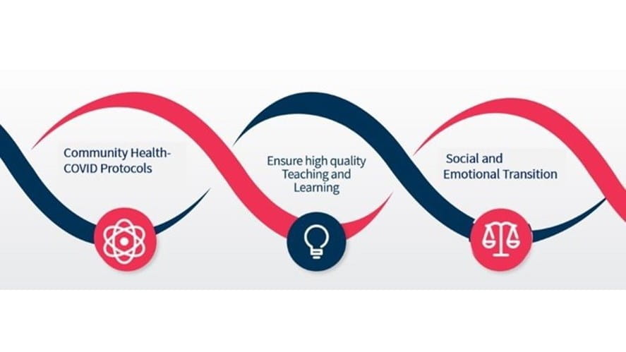 Plans for next term 2021