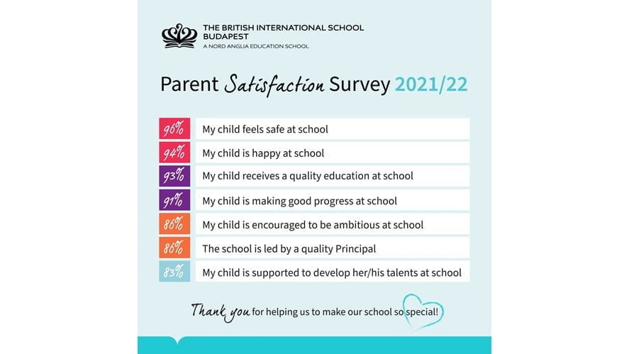 BISB_Parent_Survey_202201
