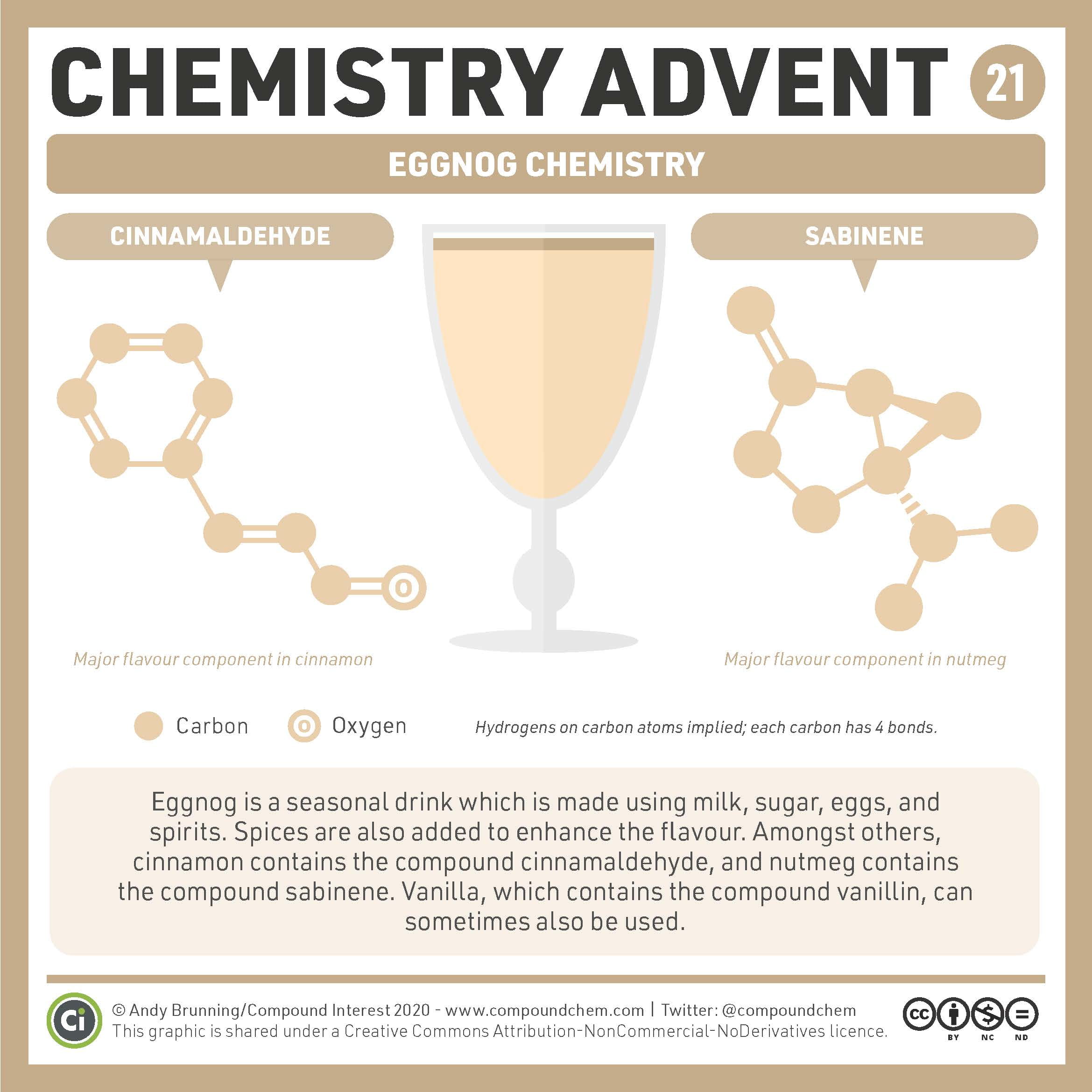 Chemistry Advent Week 4 - Carousel For News Detail