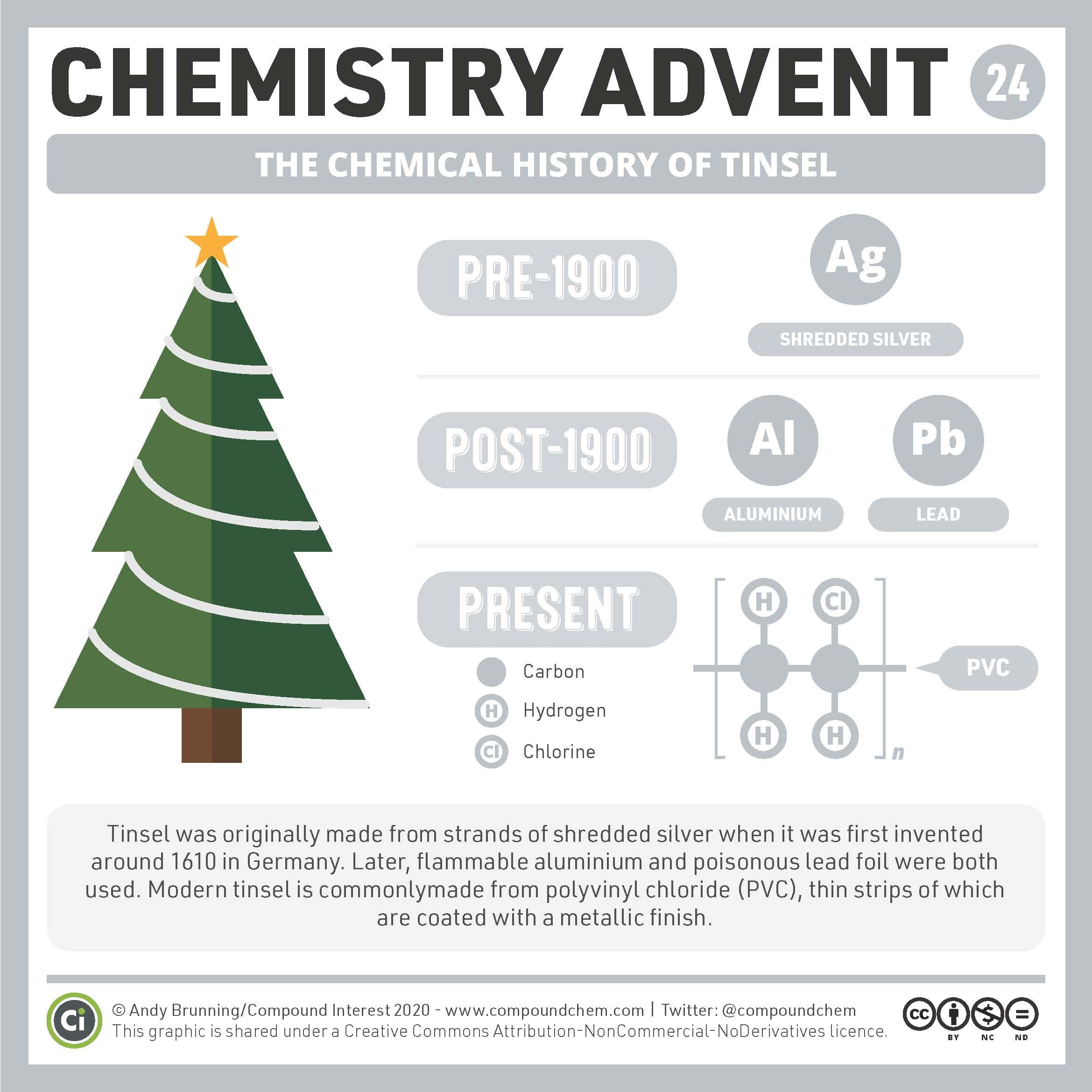 Chemistry Advent Week 4 - Carousel For News Detail