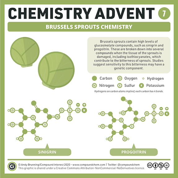 Chemistry Advent Week 2 - Carousel For News Detail