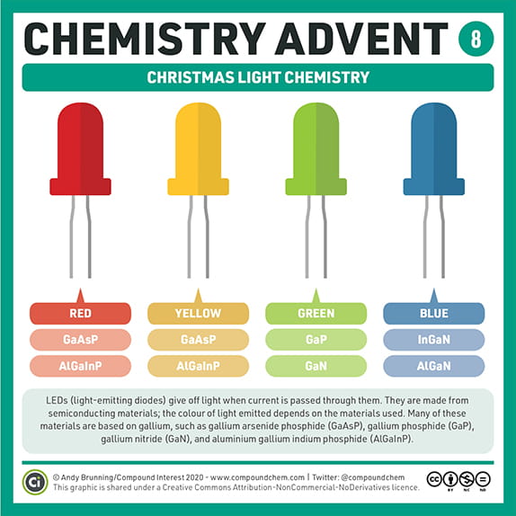 Chemistry Advent Week 2 - Carousel For News Detail