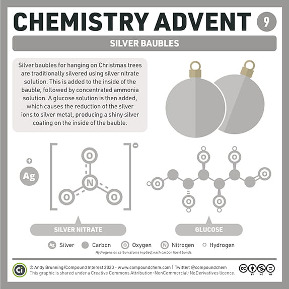 Chemistry Advent Week 2 - Carousel For News Detail