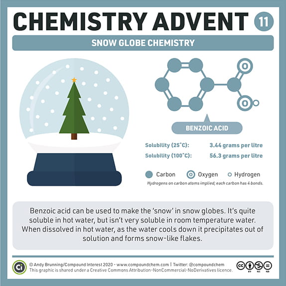 Chemistry Advent Week 2 - Carousel For News Detail