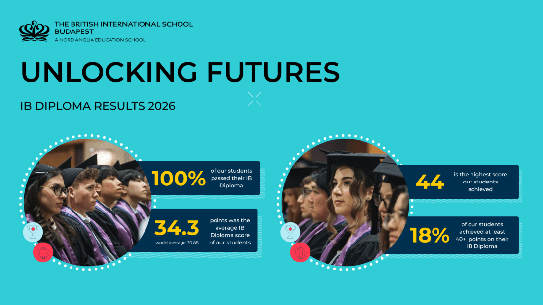 BISB Students Achieve Exceptional IB Diploma Results in 2026 - BISB Students Achieve Exceptional IB Diploma Results in 2026