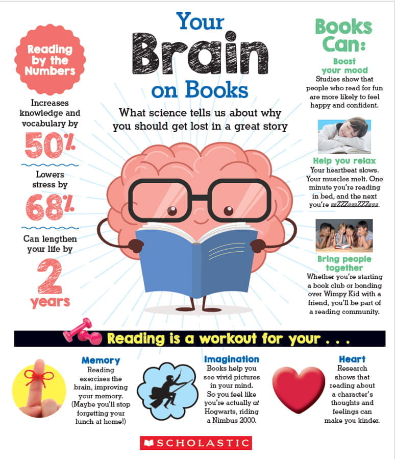 Reading is Good For You - Reading is Good For You