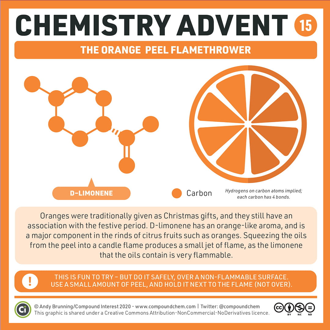 Chemistry Advent Week 3 - Carousel For News Detail