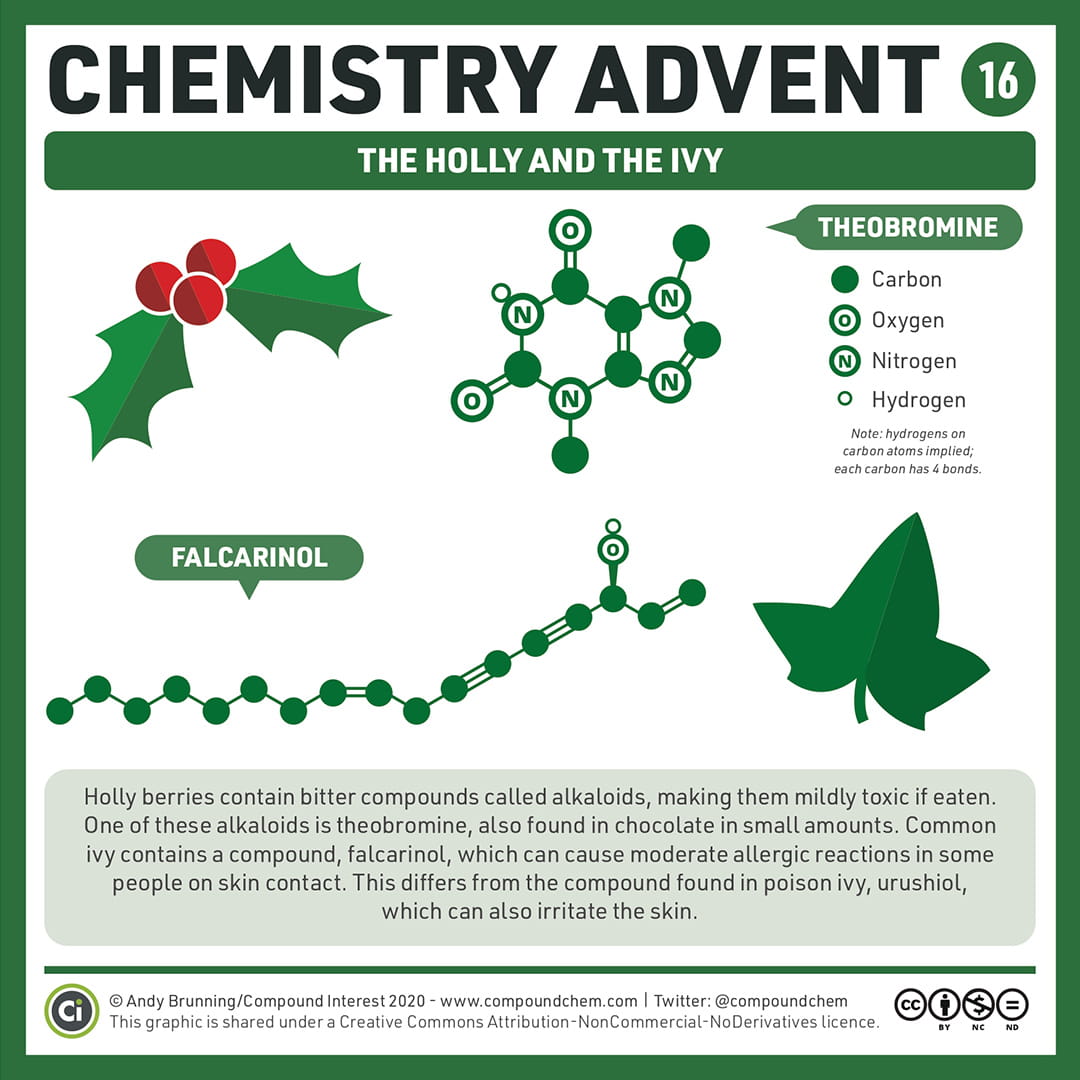 Chemistry Advent Week 3 - Carousel For News Detail