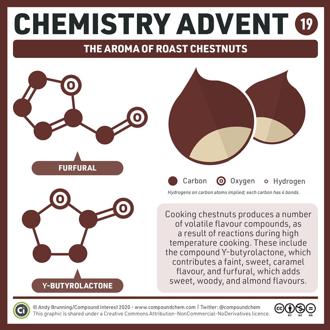 Chemistry Advent Week 3 - Carousel For News Detail