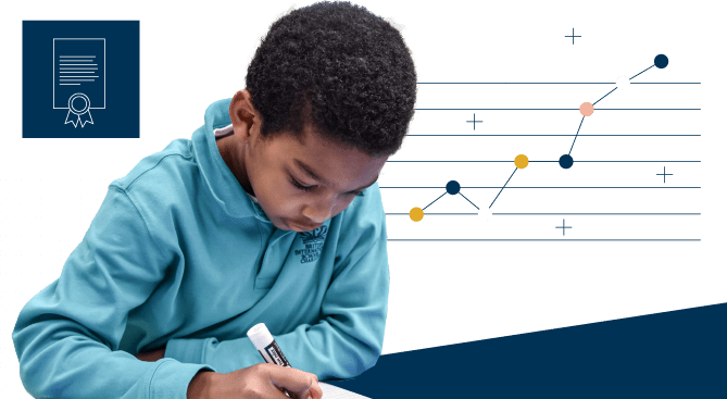 Parent Essentials | The British International School of Charlotte - 08 Promo With Collage
