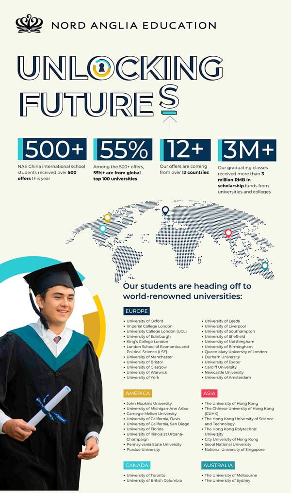 BISS’ IB Scores Above World Average Again! - IB Results 2024