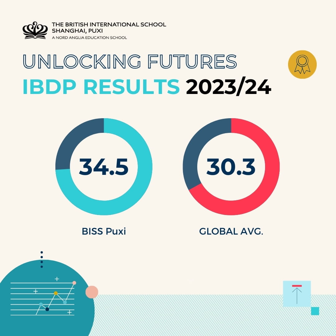 BISS’ IB Scores Above World Average Again! - IB Results 2024