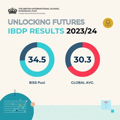 BISS’ IB Scores Above World Average Again! - IB Results 2024