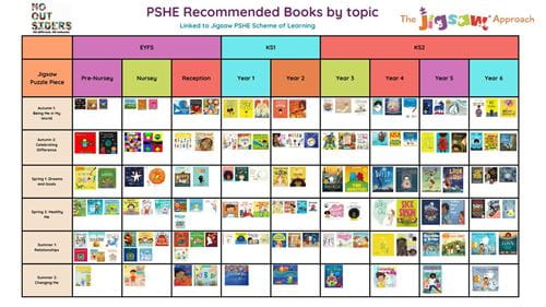 Nurturing Well-Rounded Individuals: A Guide to PSHE Education in the Primary School - Nurturing Well-Rounded Individuals