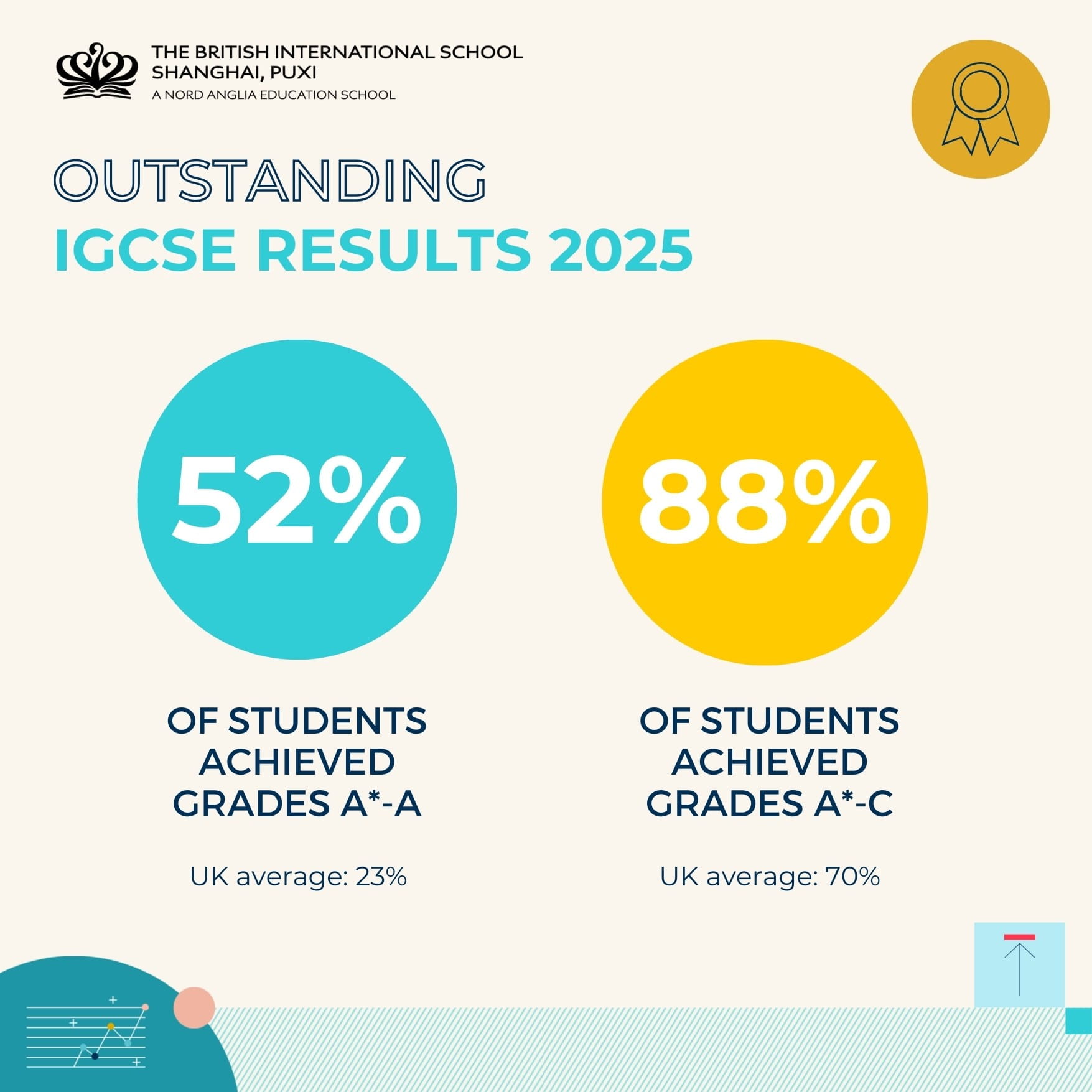 IGCSE Success 2025 - IGCSE Success 2025