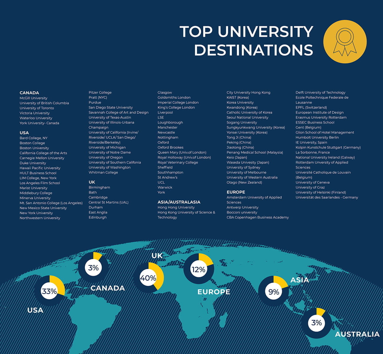 Higher Education | BISS Puxi - Small Text And Image 3