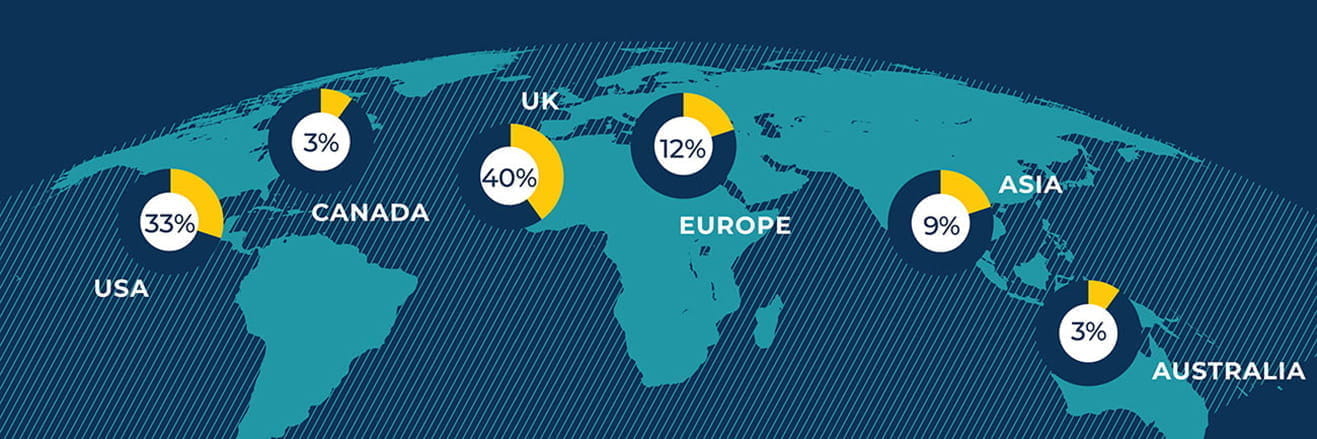 University Destinations | BISS Puxi - Content Page Header