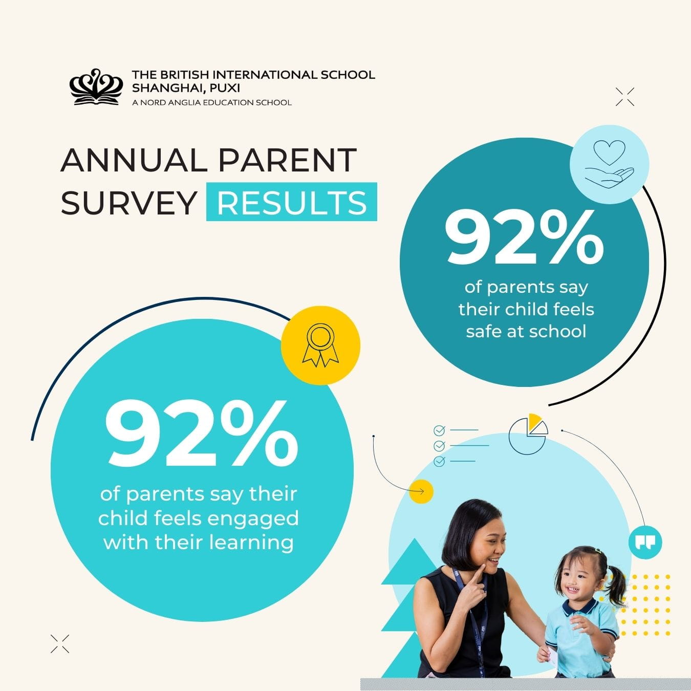 Parent Survey Highlights 2025 - Parent Survey Highlights 2025