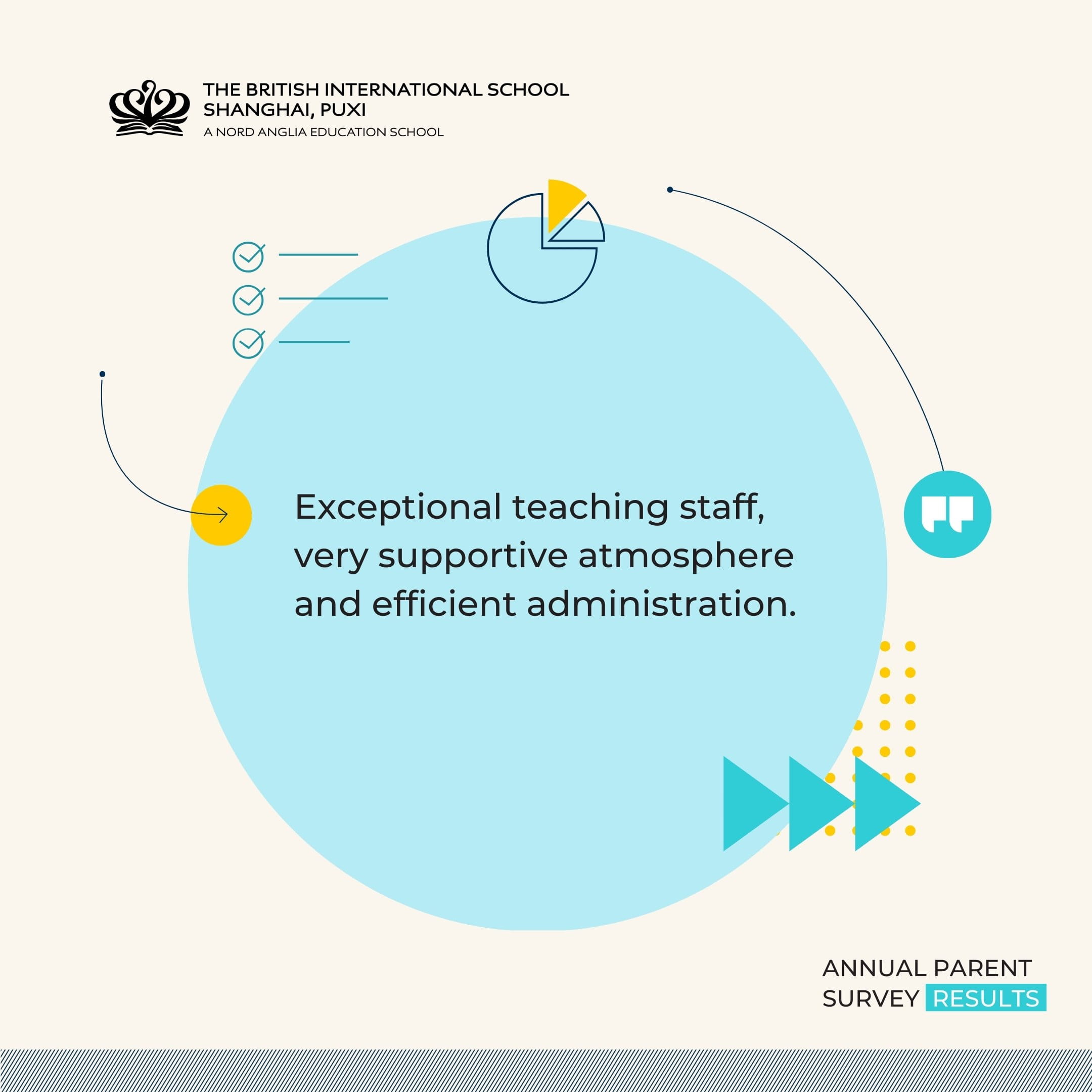 Parent Survey Highlights 2026 - Parent Survey Highlights 2026