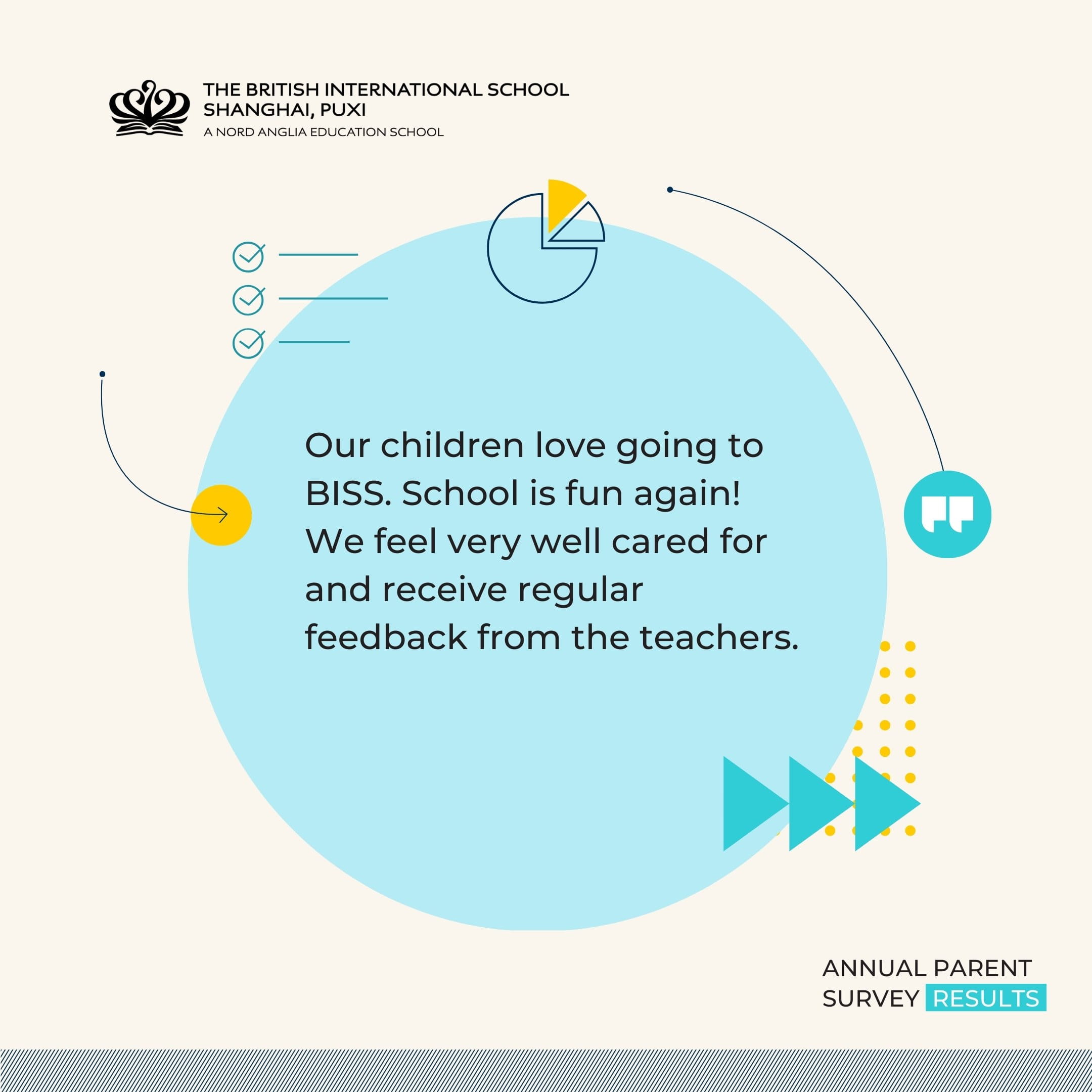 Parent Survey Highlights 2026 - Parent Survey Highlights 2026