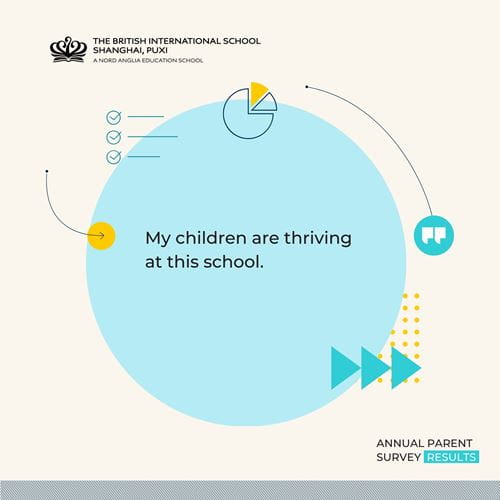 Parent Survey Highlights 2026 - Parent Survey Highlights 2026