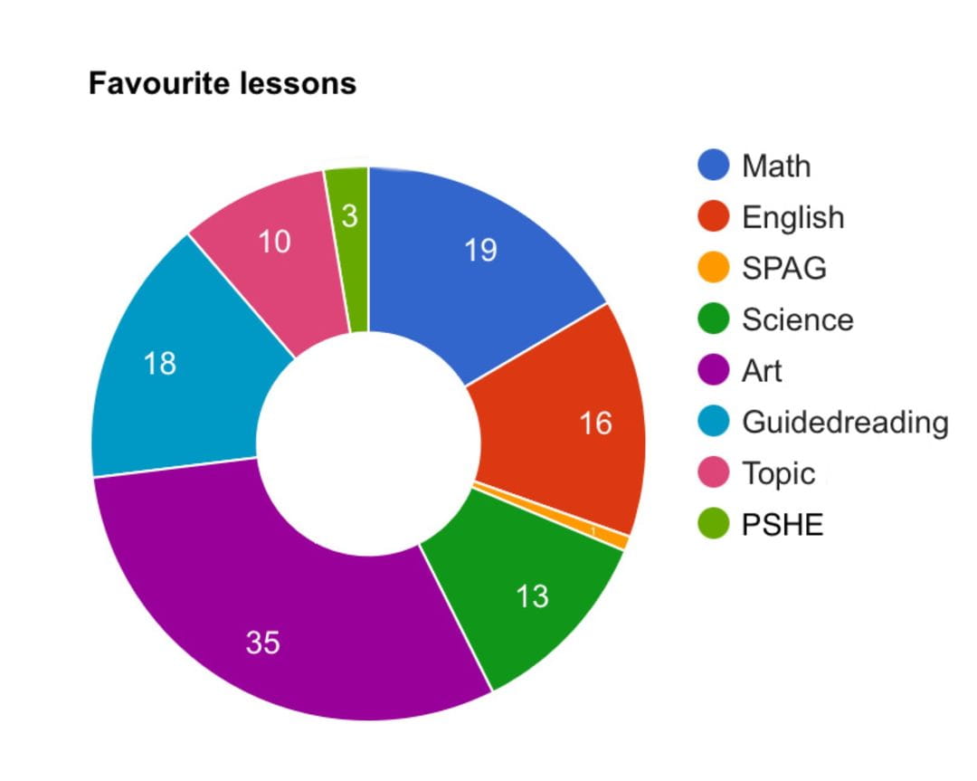 The BSB Journal 2023 - Issue 2 - The BSB Journal 2023 Issue 2