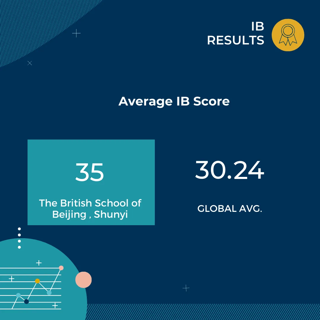 2023 IB文凭成绩：前所未有的挑战中取得优异成绩 - BSB students celebrate outstanding IB results
