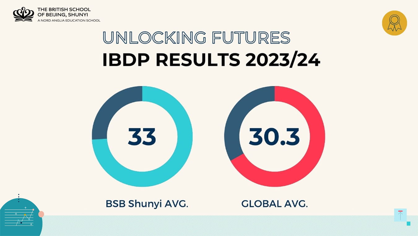 2024 IB成绩喜报 - Congratulations to Our IB Diploma Graduates 2024