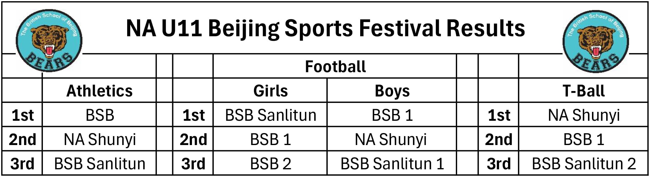 Nord Anglia Beijing U11 Sports Festival 2024 - Nord Anglia Beijing U11 Sports Festival 2024