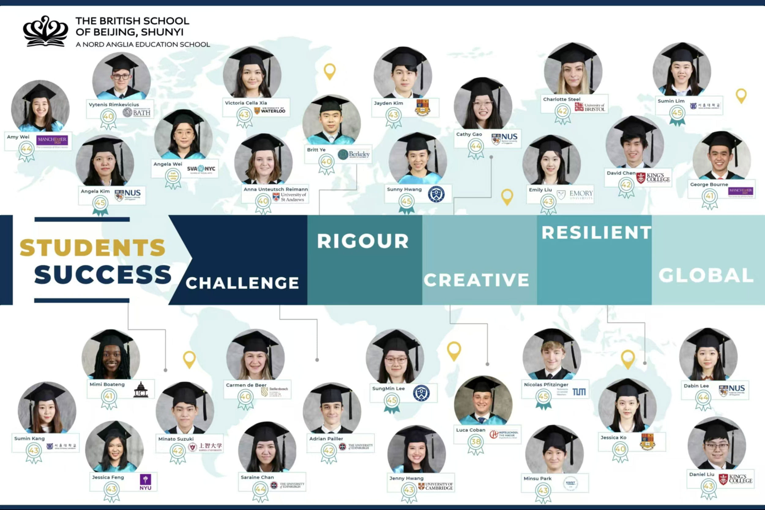 BSB 2024届毕业生大学提前录取通知书 - Class of 2024 Outstanding University Offers