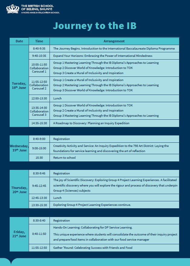 Year 11 Journey to the IB Academic Bridging Programme - Year 11 Journey to the IB Academic Bridging Programme