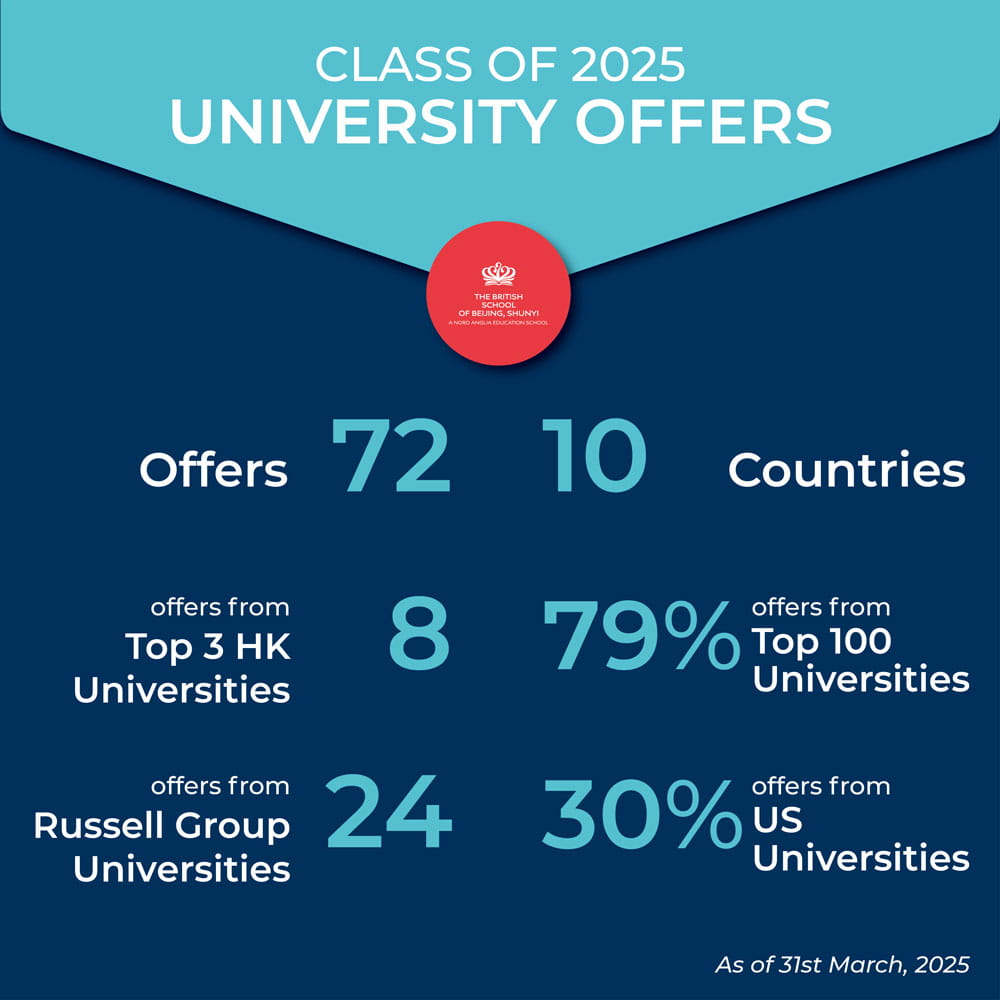 Outstanding University Outcomes at the British School of Beijing Shunyi - Outstanding University Outcomes at the British School of Beijing Shunyi