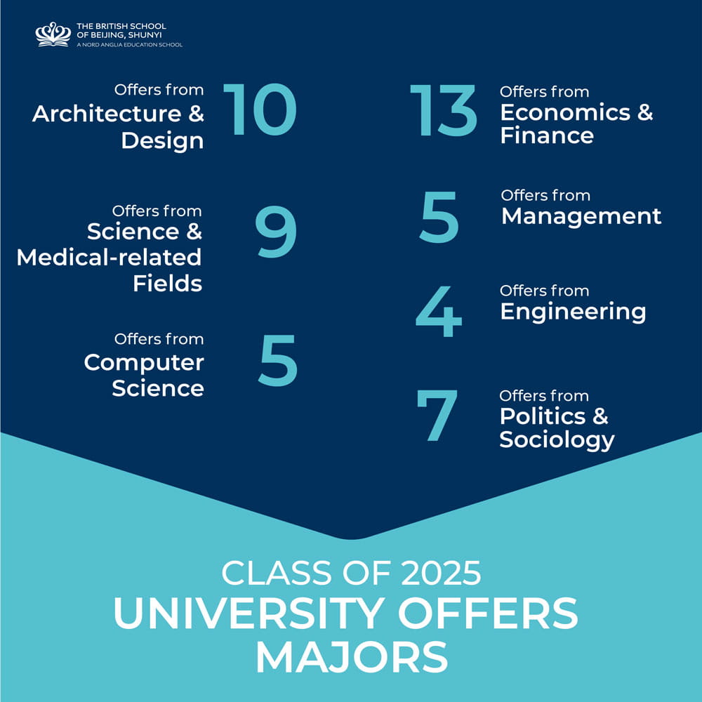 Outstanding University Outcomes at the British School of Beijing Shunyi - Outstanding University Outcomes at the British School of Beijing Shunyi