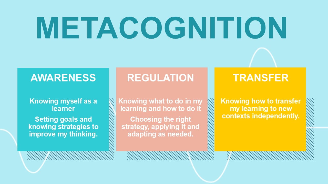 Metacognition - Helping kids become Super Learners - Metacognition Helping kids become Super Learners