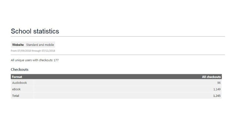 Overdrive statistics 540x329