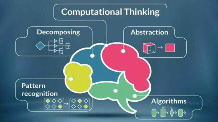 What is Computational Thinking? | BSN Nanjing - computational-thinking-unplugged