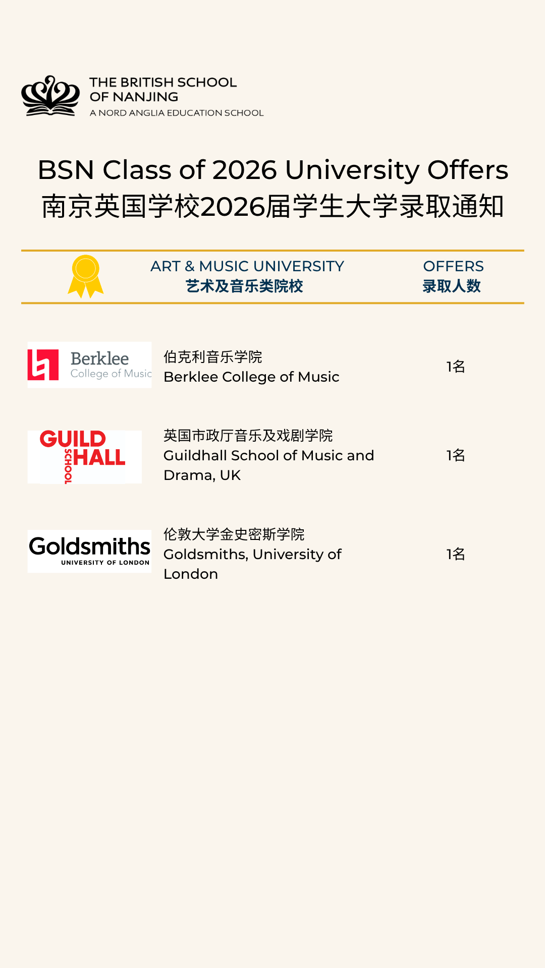 2026级毕业生大学录取榜 - Class 2025-2026 Offer Updates