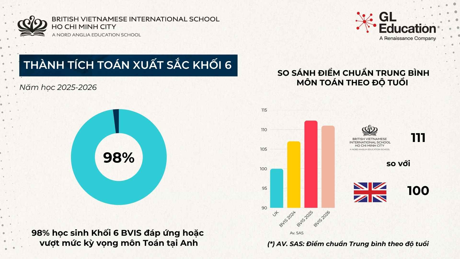 Thành tích Học thuật Nổi bật  - Carousel Default Full Year 6 25-26