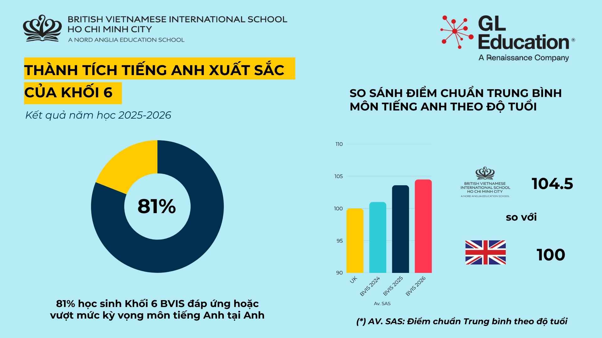 Thành tích Học thuật Nổi bật  - Carousel Default Full Year 6 25-26