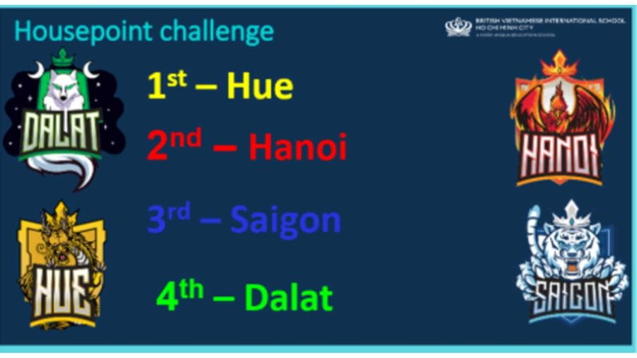 BVIS HCMC Housepoints