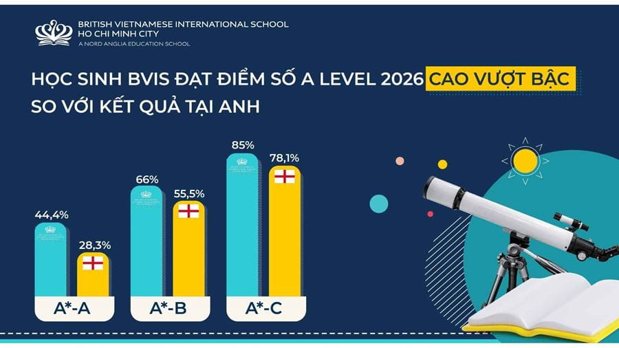 BVIS HCMC Kết quả A Level BVIS cao vượt bậc